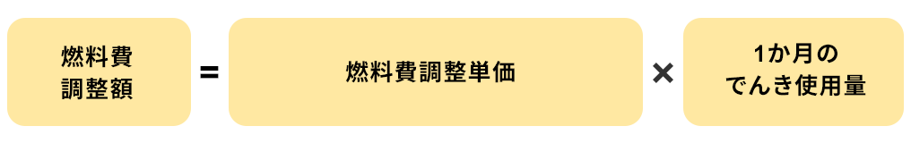 燃料費調整額の算定の図