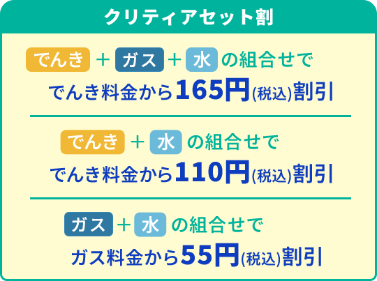 クリティアセット割 でんき+ガス+水の組み合わせででんき料金から165円(税込)割引、でんき+水の組み合わせででんき料金から110円(税込)割引、ガス+水の組み合わせでガス料金から55円(税込)割引
