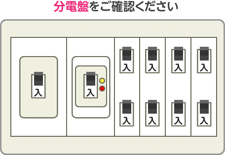 分電盤をご確認ください