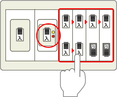 分電盤 イメージ