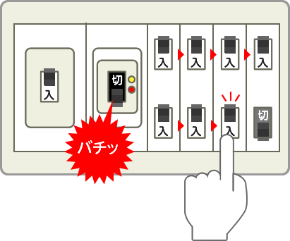 分電盤 イメージ